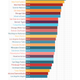 Illustration for article titled Infographic: Which MLB Team Has The Most Expensive Beer, Per Ounce?